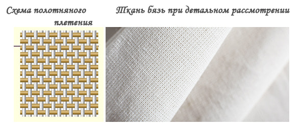 Бязь, схема полотняного плетения