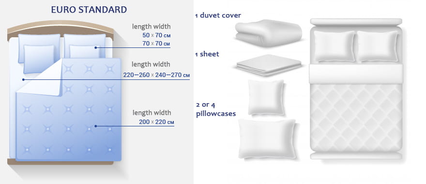 Euro bedding sizes